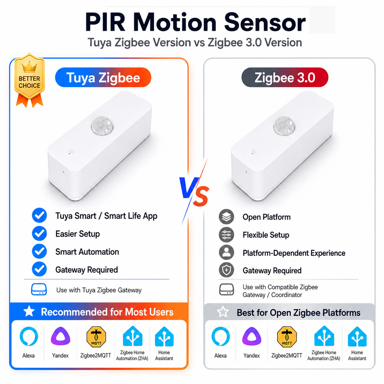 Smart Home Zentrale - Zigbee PIR Motion Sensor For Smart