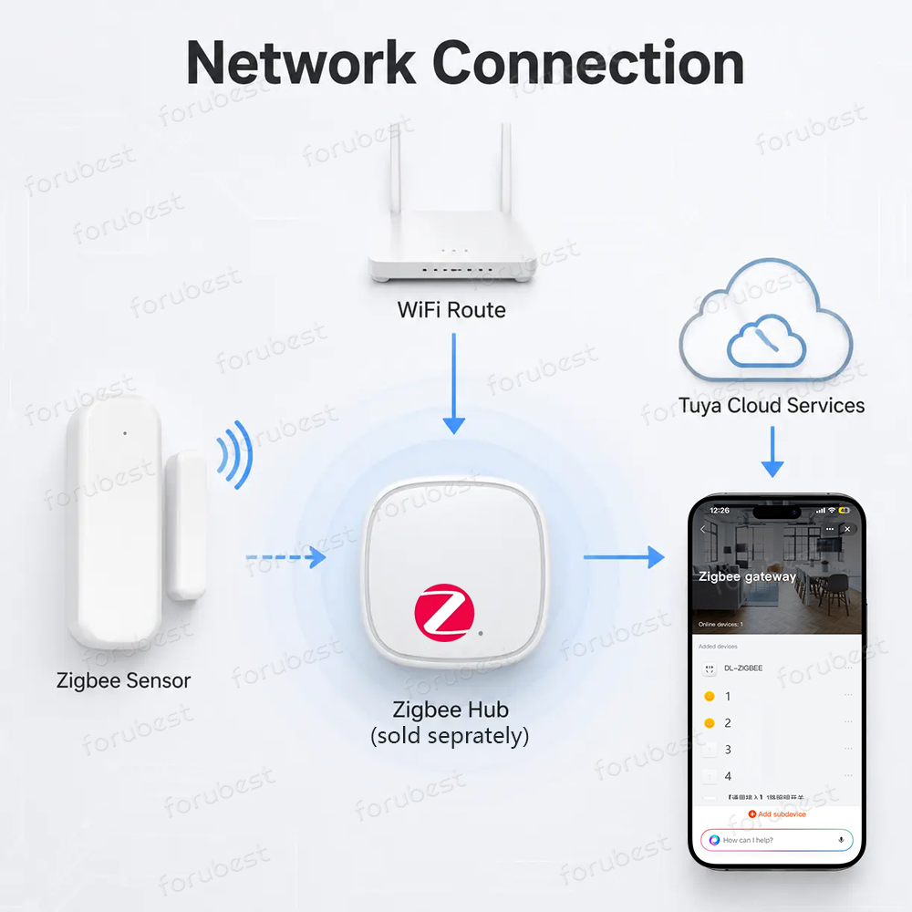 Zigbee 3.0 Door Window Sensor  - đánh giá và giá Smart Home Zentrale