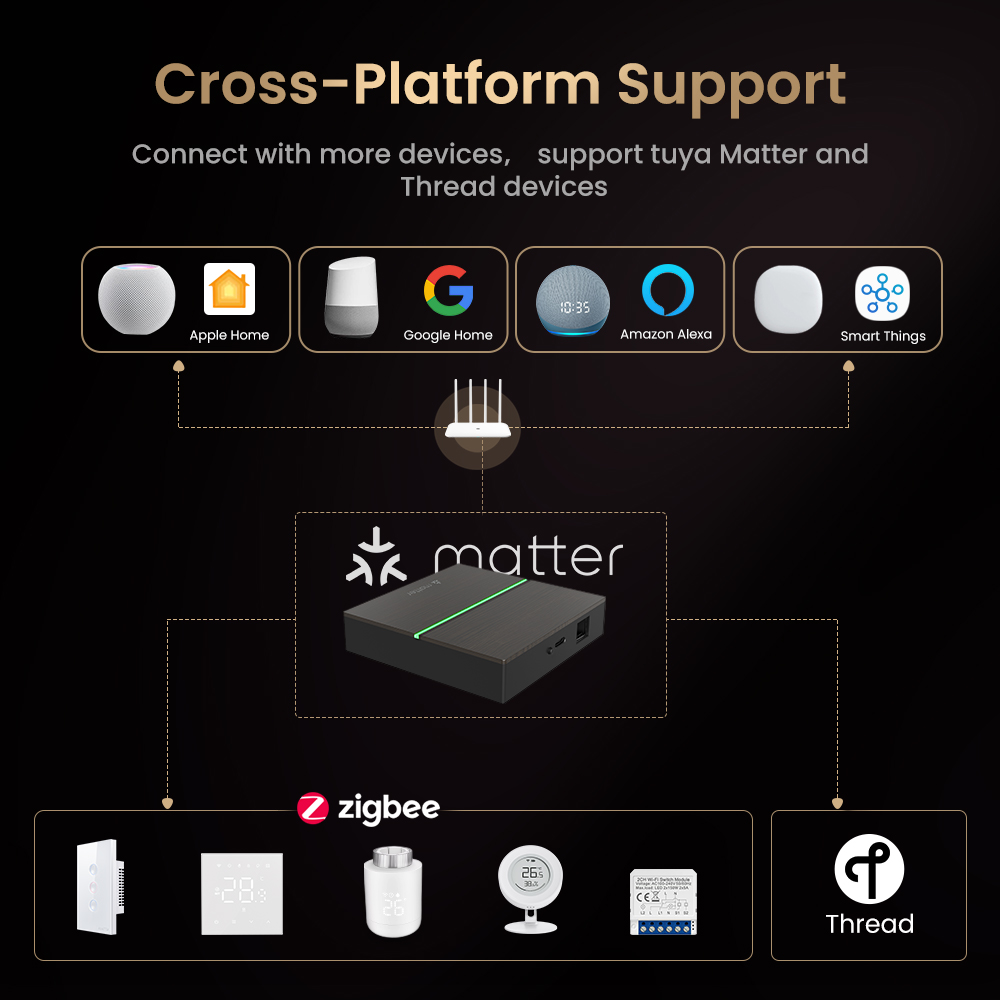 AVATTO Matter Smart Wired Gate - đánh giá và giá Smart Home Group