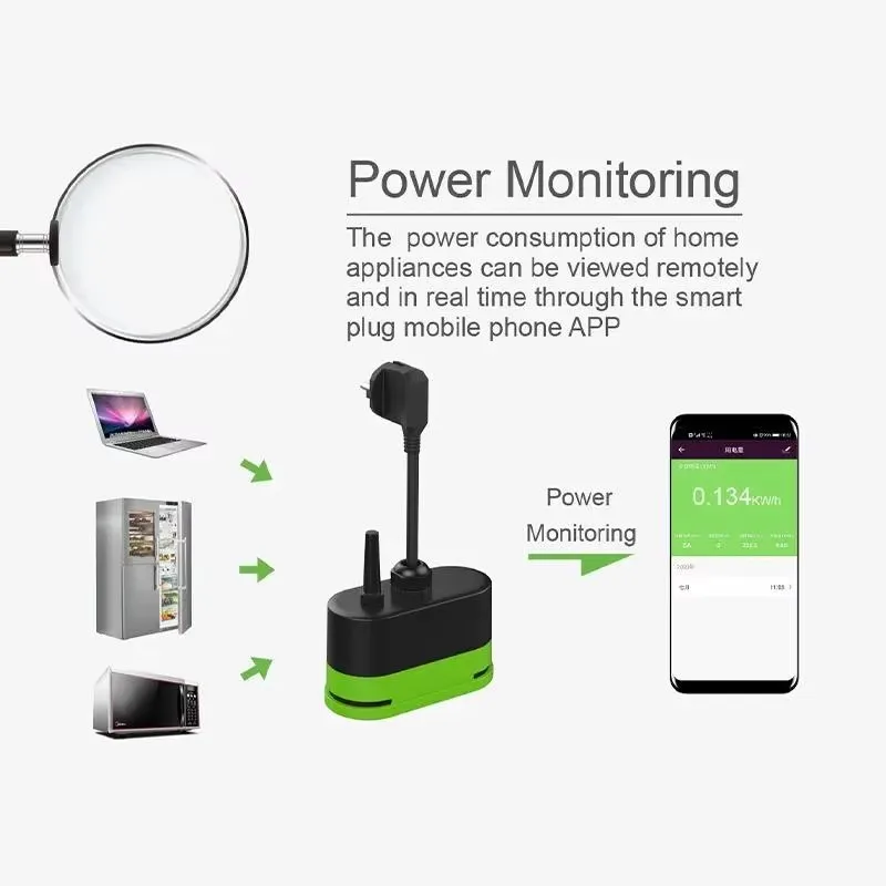 Tuya EU 16A Wifi Smart Outdoor - đánh giá và giá Smart Home Networking