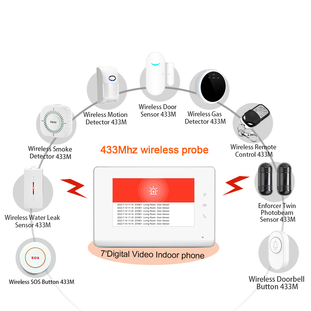 2023 LANBON 7 Inch HD Control  - đánh giá và giá Smart Home Video