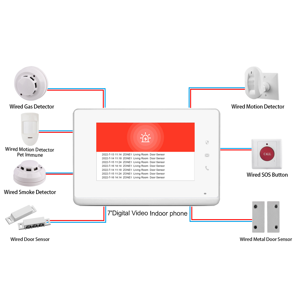 2023 LANBON 7 Inch HD Control  - đánh giá và giá Smart Home Video