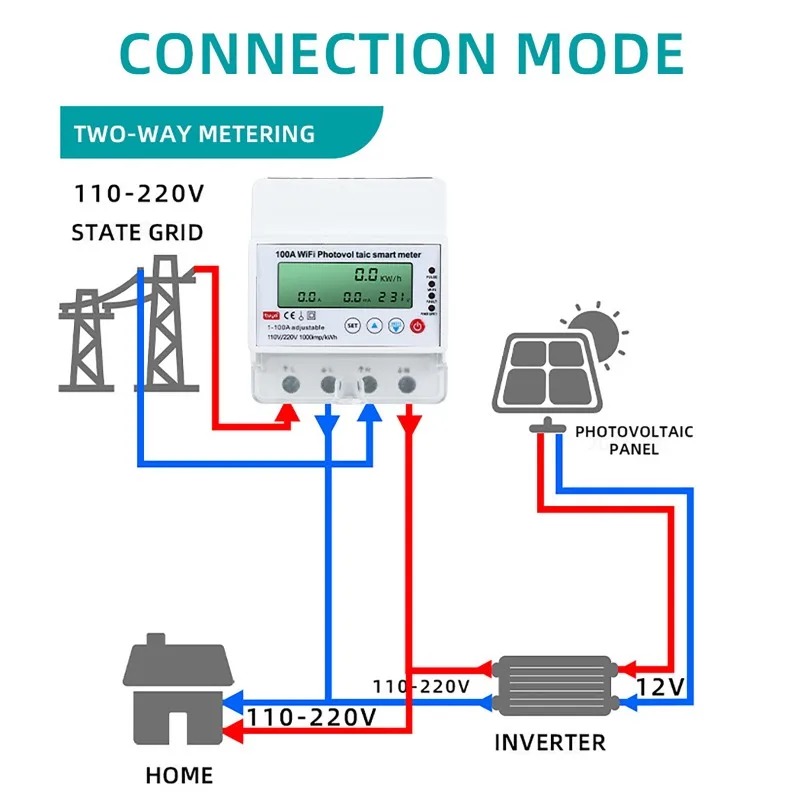 4P 1-100A WiFi Photovoltaic Sm - đánh giá và giá Smart Home Networking