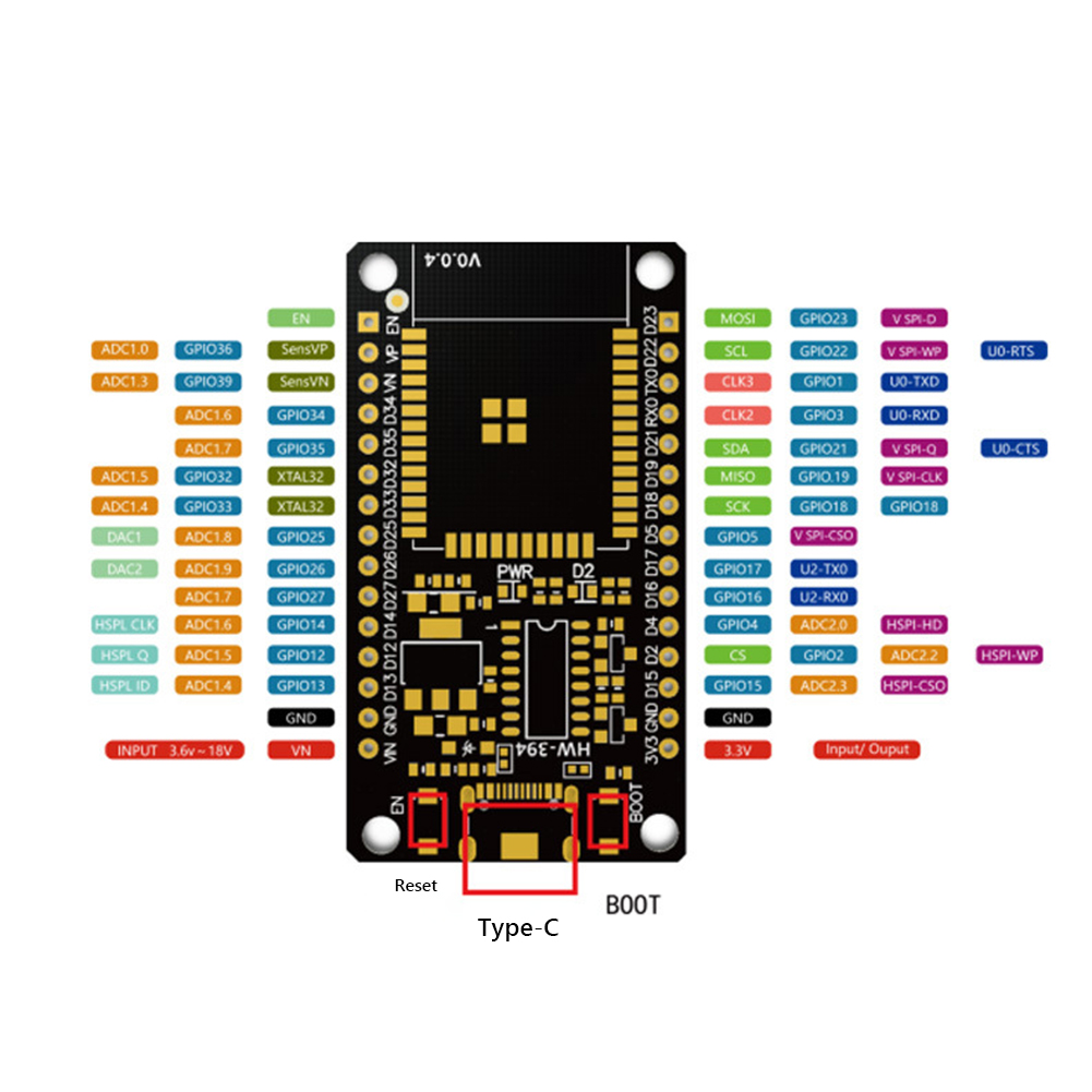 Development Board Module WiFi+ - đánh giá và giá Smart Home Networking
