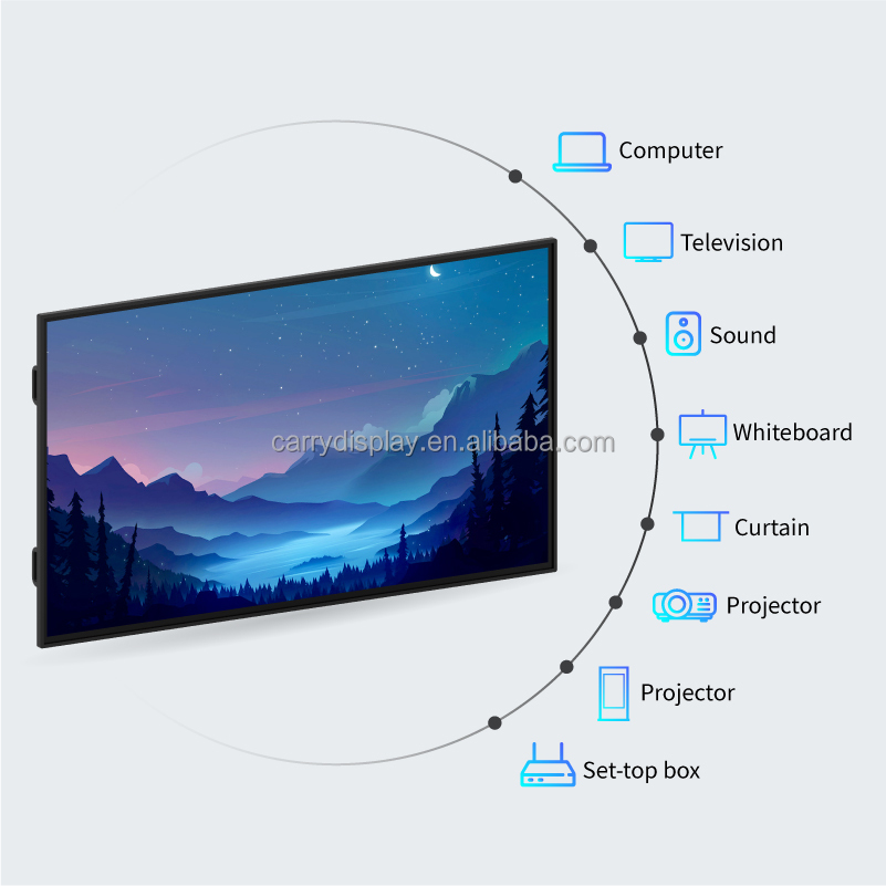 Hot Selling Digital Whiteboard - đánh giá và giá Smart Home Poster