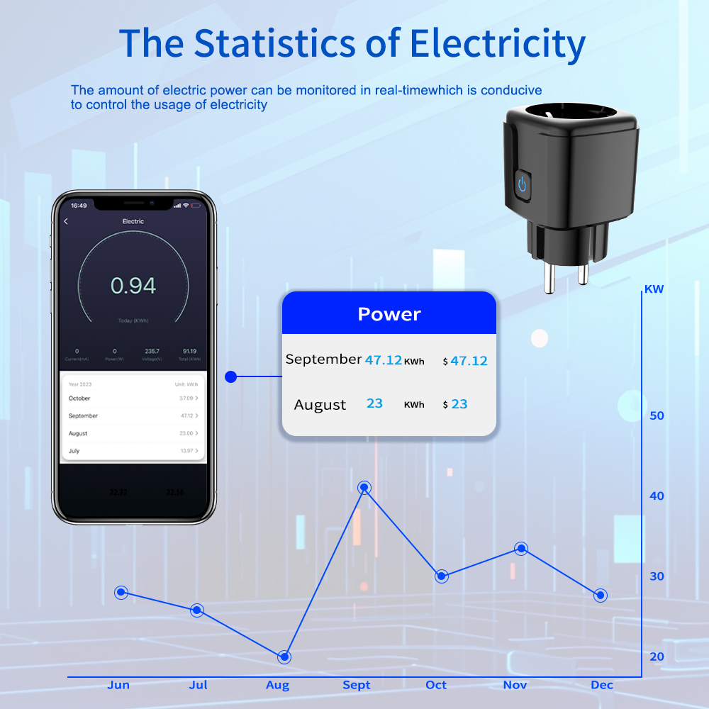 Tuya Smart Socket WiFi Remote  - đánh giá và giá Smart Home Networking