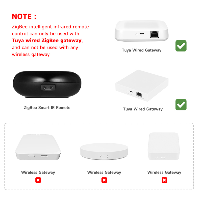 Tuya Zigbee Universal IR Remot - đánh giá và giá Smart Home Zentrale