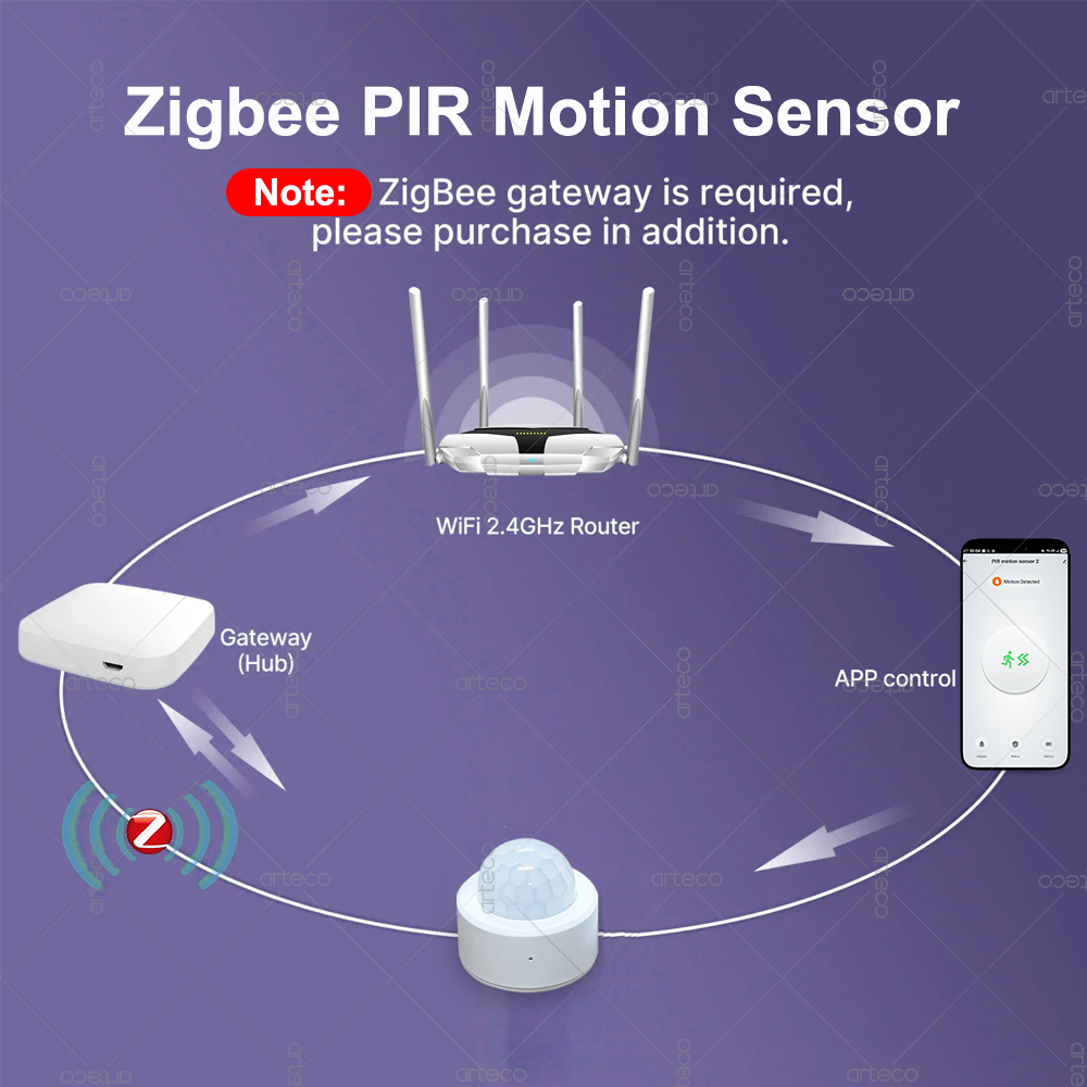 Zigbee 3.0 Mini PIR Motion Sen - đánh giá và giá Smart Home Zentrale
