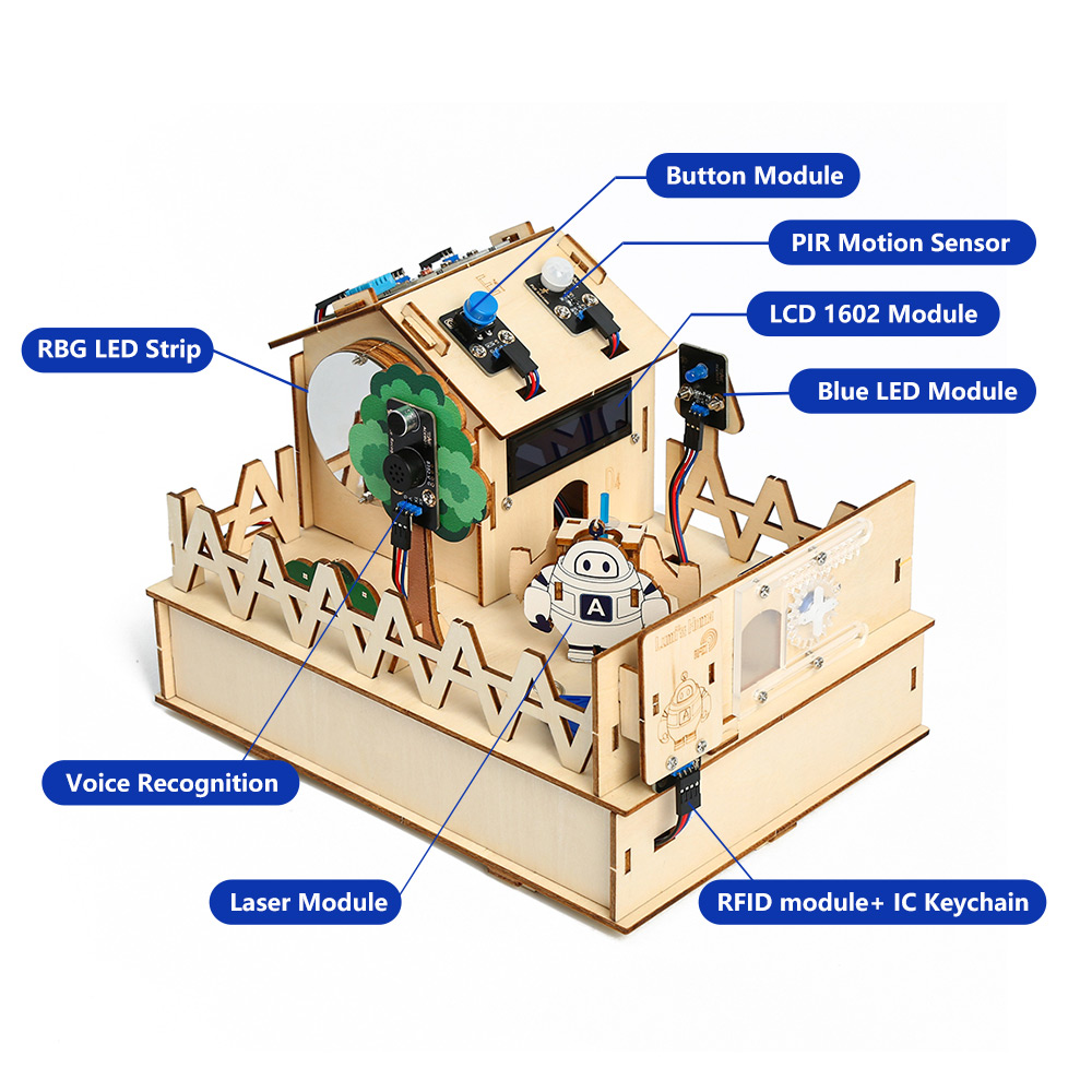 ACEBOTT DIY Smart Home Kit for - đánh giá và giá Smart Home Arduino Project