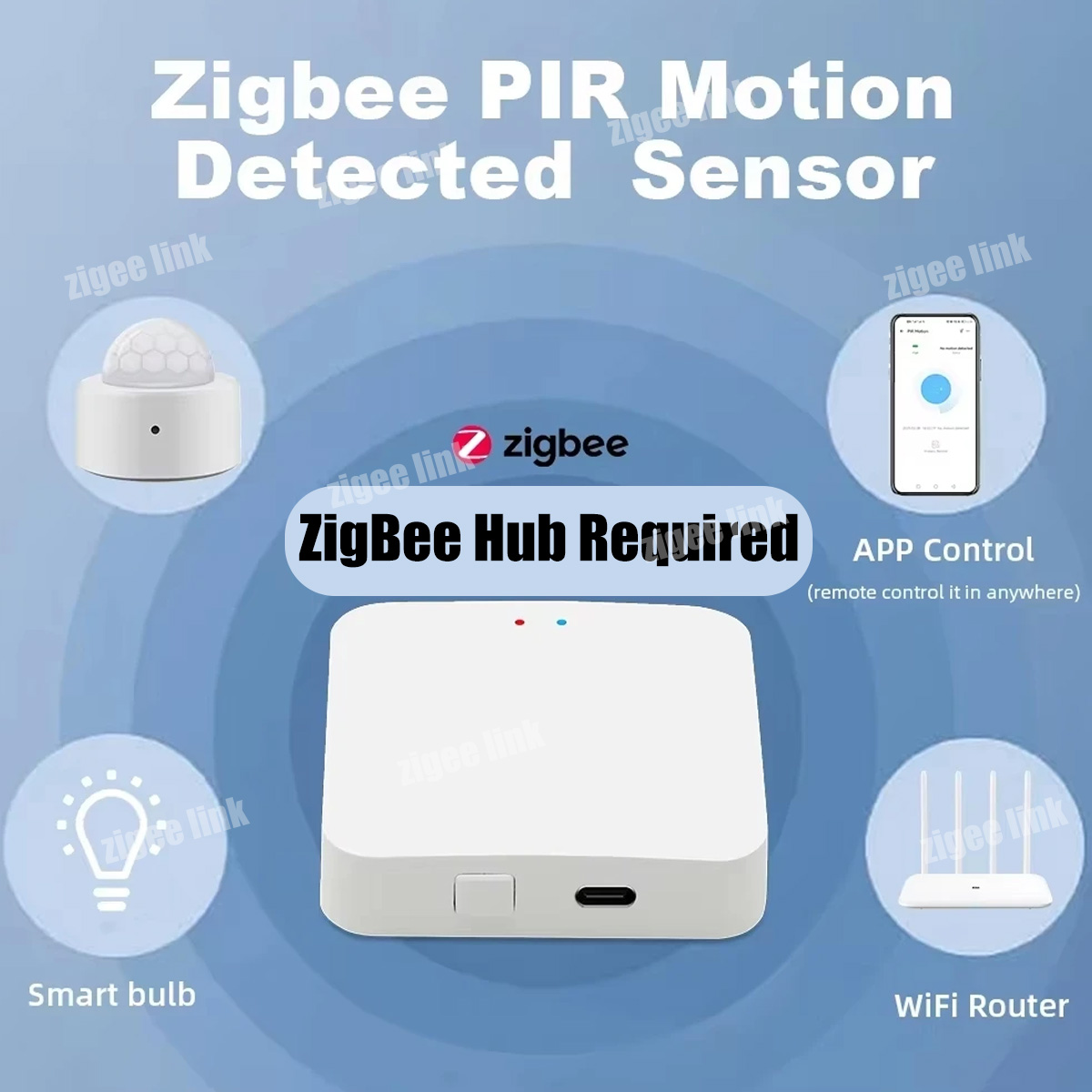 ZigBee 3.0 PIR Motion Sensor W - đánh giá và giá Smart Home Zentrale