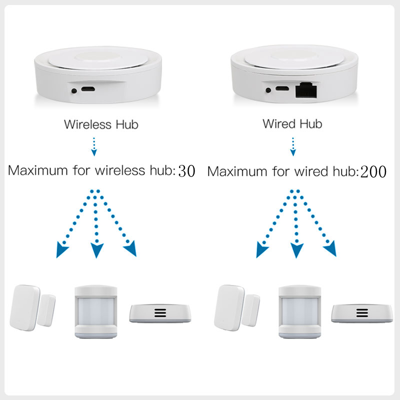 Tuya ZigBee Thông Minh Cửa Ngõ - đánh giá và giá Smart Home Group