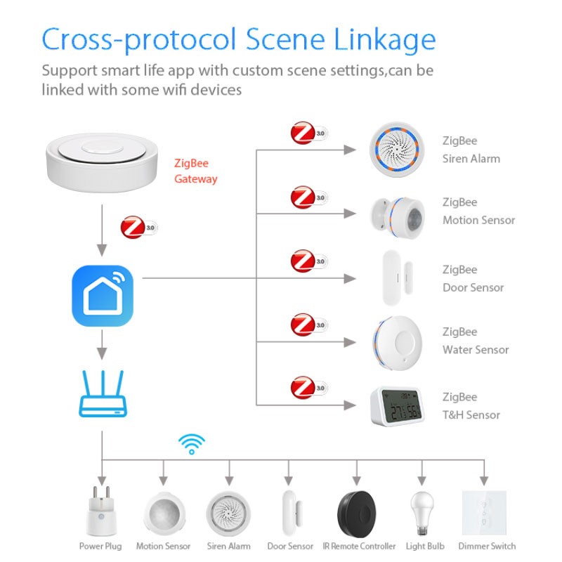 Tuya ZigBee Thông Minh Cửa Ngõ - đánh giá và giá Smart Home Group