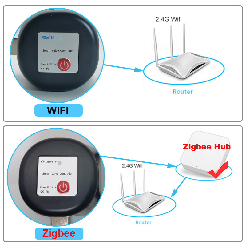 Tuya WiFi or Zigbee Water Valv - đánh giá và giá Smart Home Green